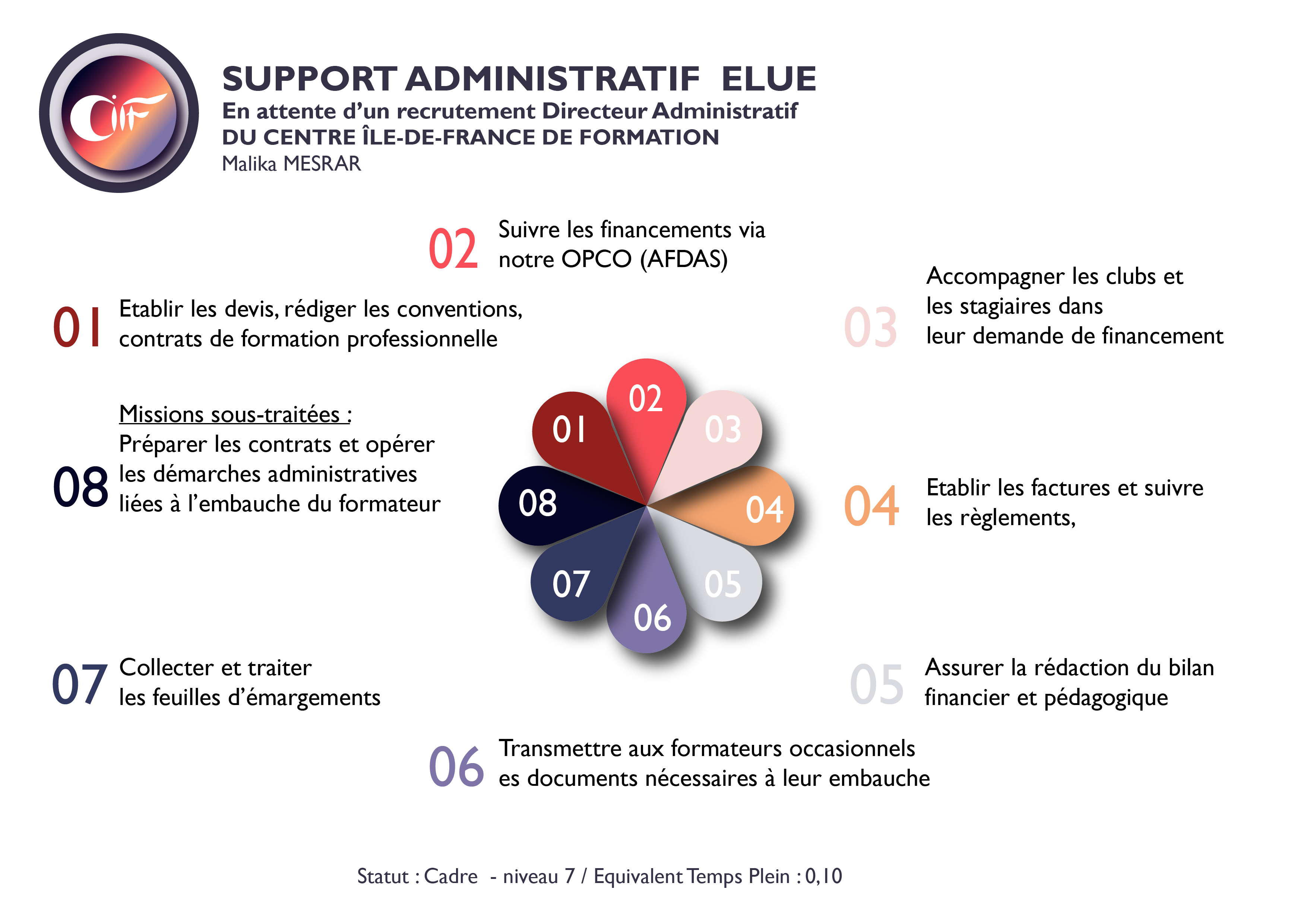 Organisation du CIFF